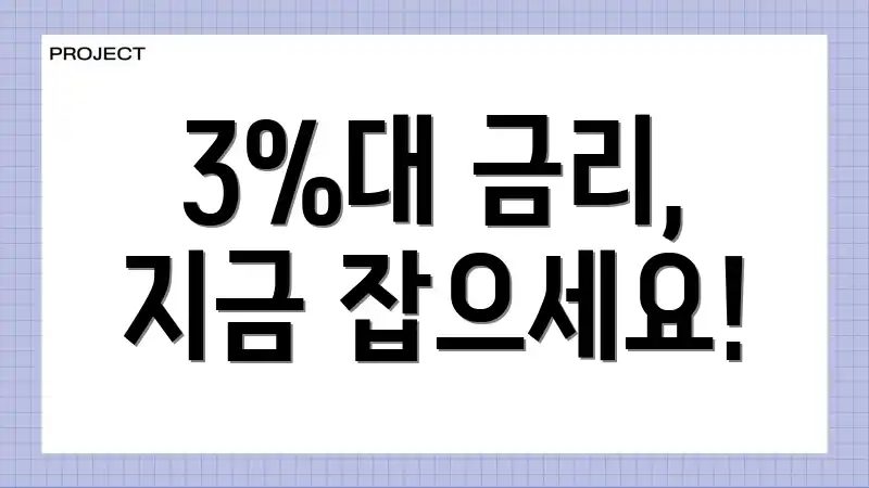 3%대 금리, 지금 잡으세요!