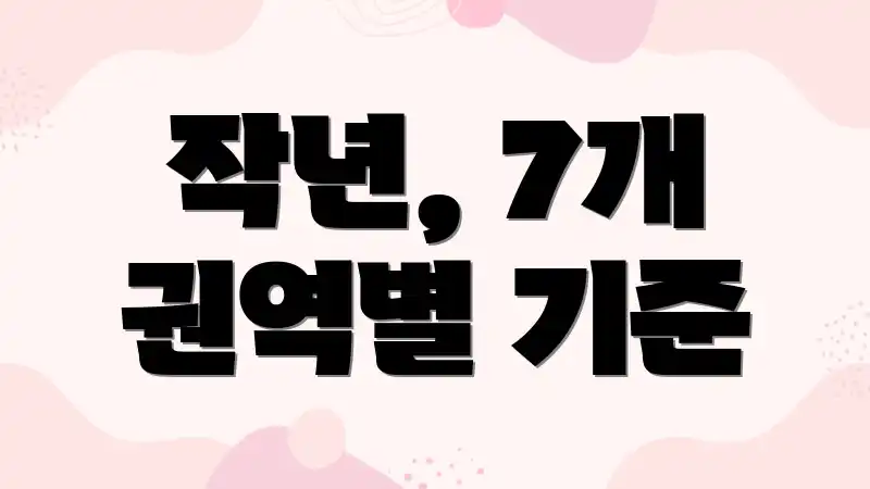 작년, 7개 권역별 기준