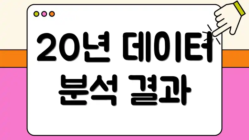 20년 데이터 분석 결과